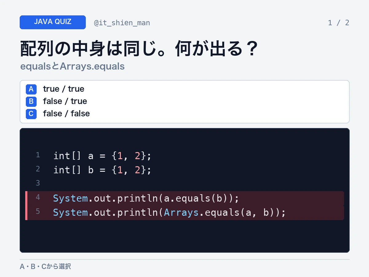 同じ要素を持つint配列でequalsとArrays.equalsの結果を問うJavaクイズ画像。