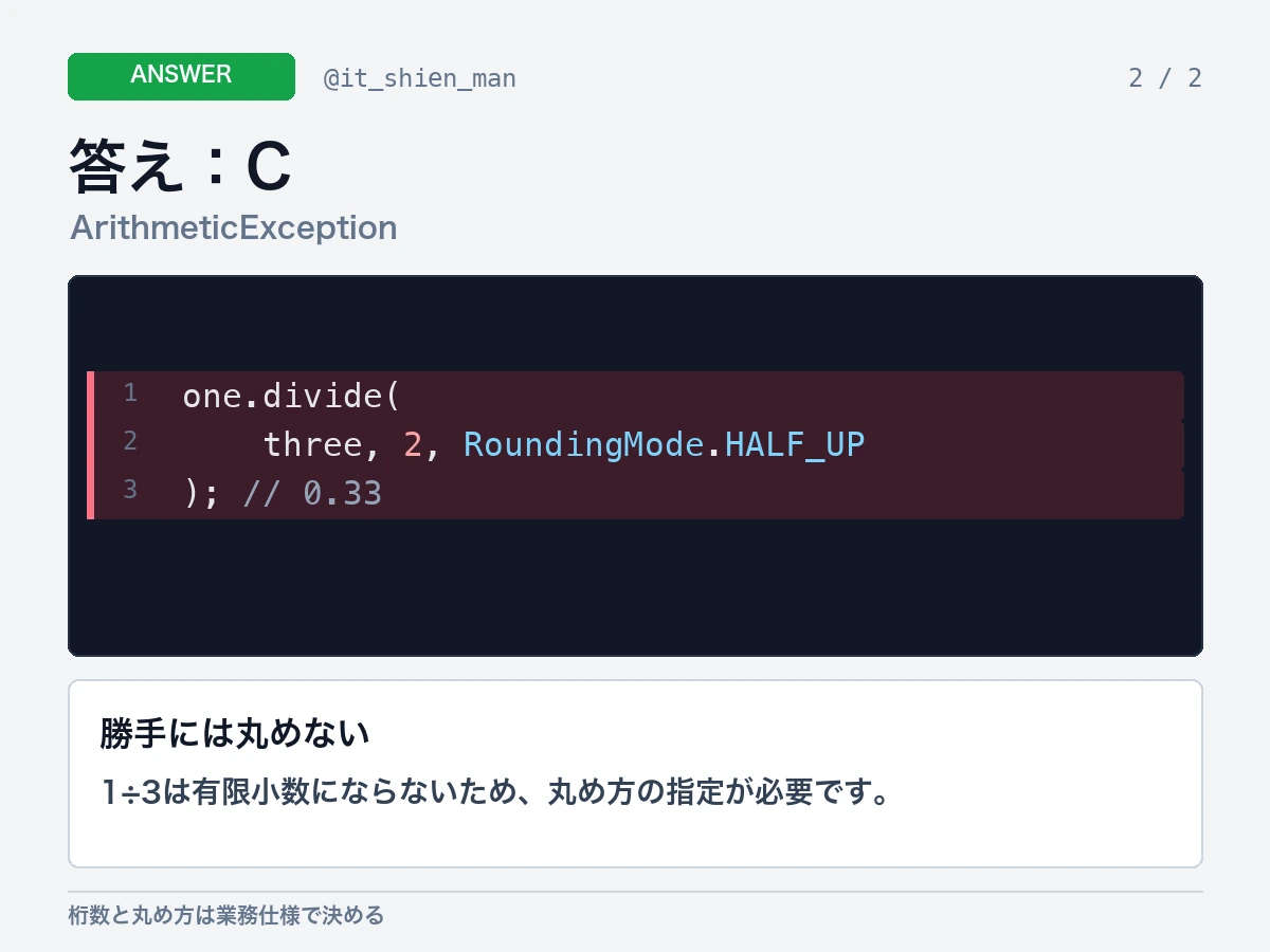 BigDecimalで1を3で割るとArithmeticExceptionになり、丸め指定が必要と説明する画像。