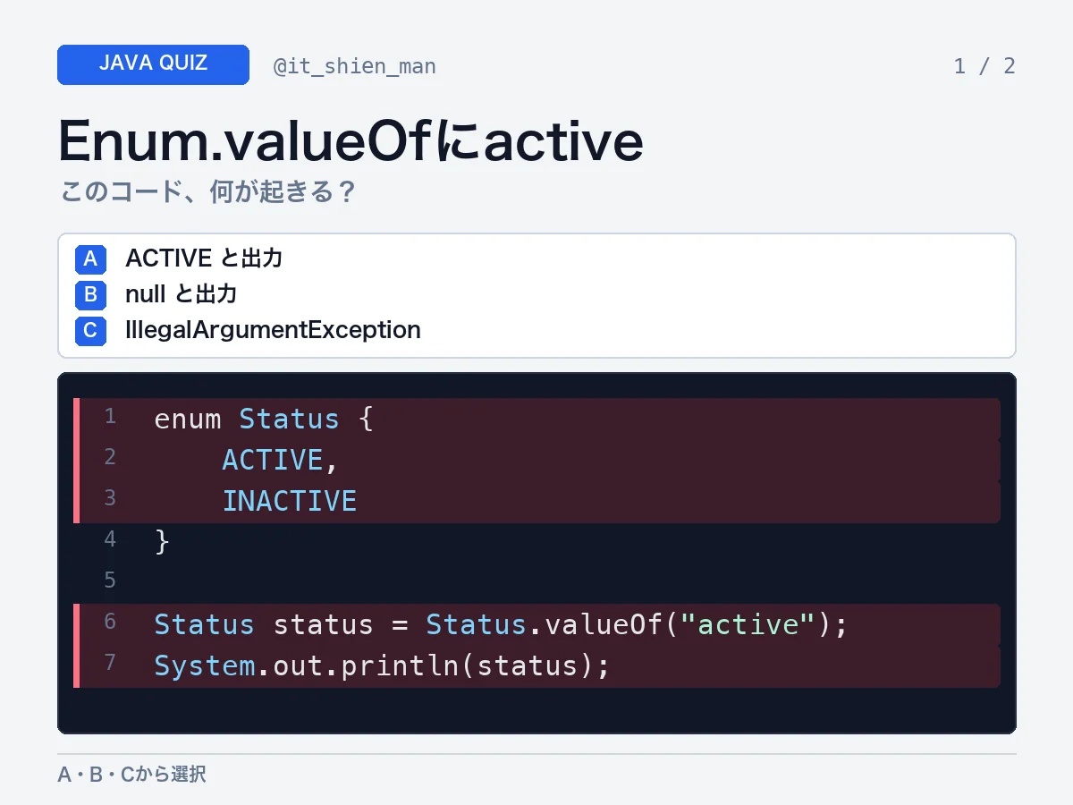 ACTIVEとINACTIVEを持つStatus列挙型へStatus.valueOfのactiveを渡した結果を問うJavaクイズ画像。