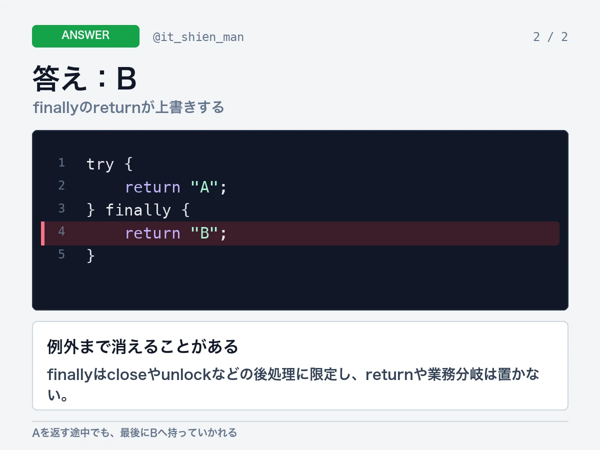 finallyのreturnがtryの戻り値を上書きし、答えはBになると説明するJavaクイズの回答画像。