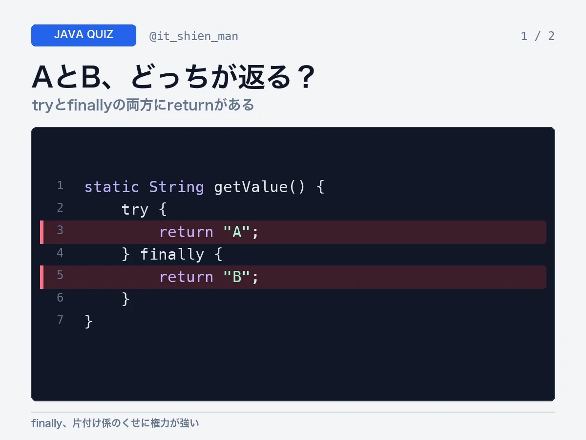 tryでAをreturnし、finallyでBをreturnするJavaコードについて、どちらが返るかを問うクイズ画像。