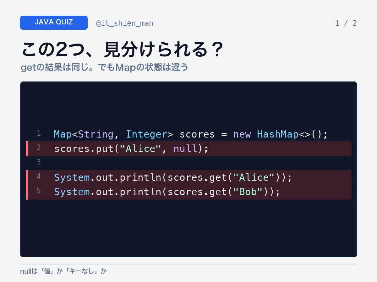 HashMapへAliceのキーとnull値を登録し、AliceとBobをgetした結果を問うJavaクイズ画像。