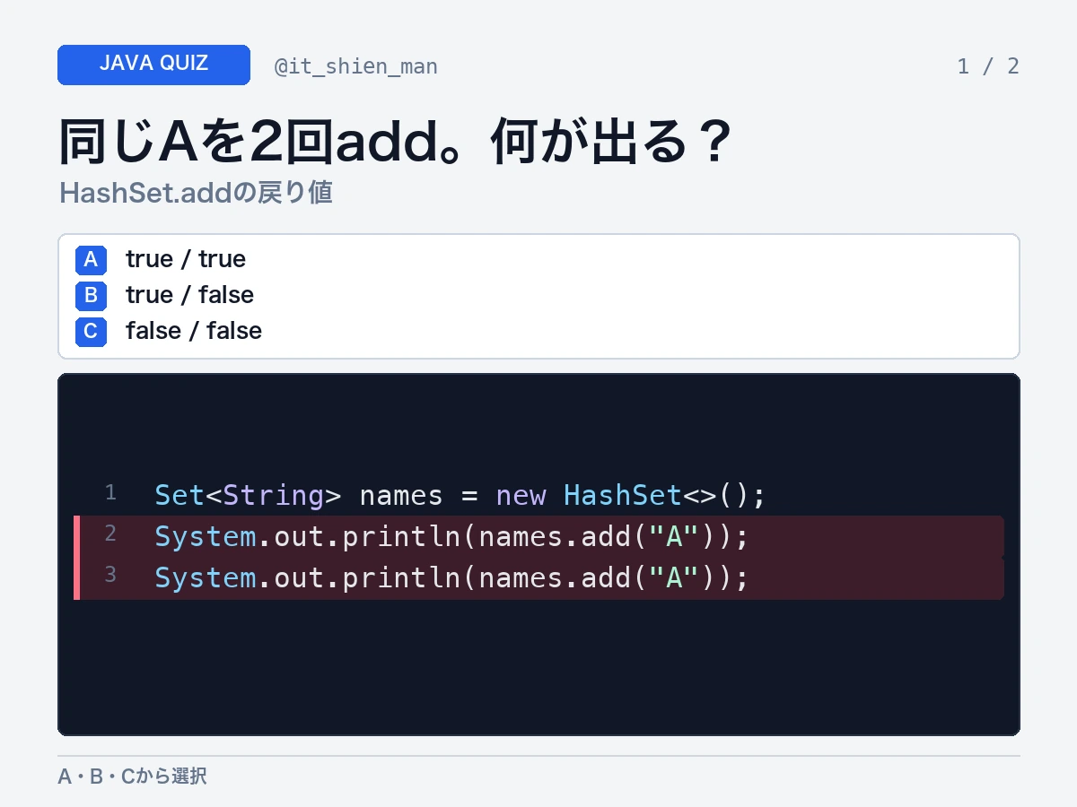 空のHashSetへ文字列Aを2回addした戻り値を問うJavaクイズ画像。