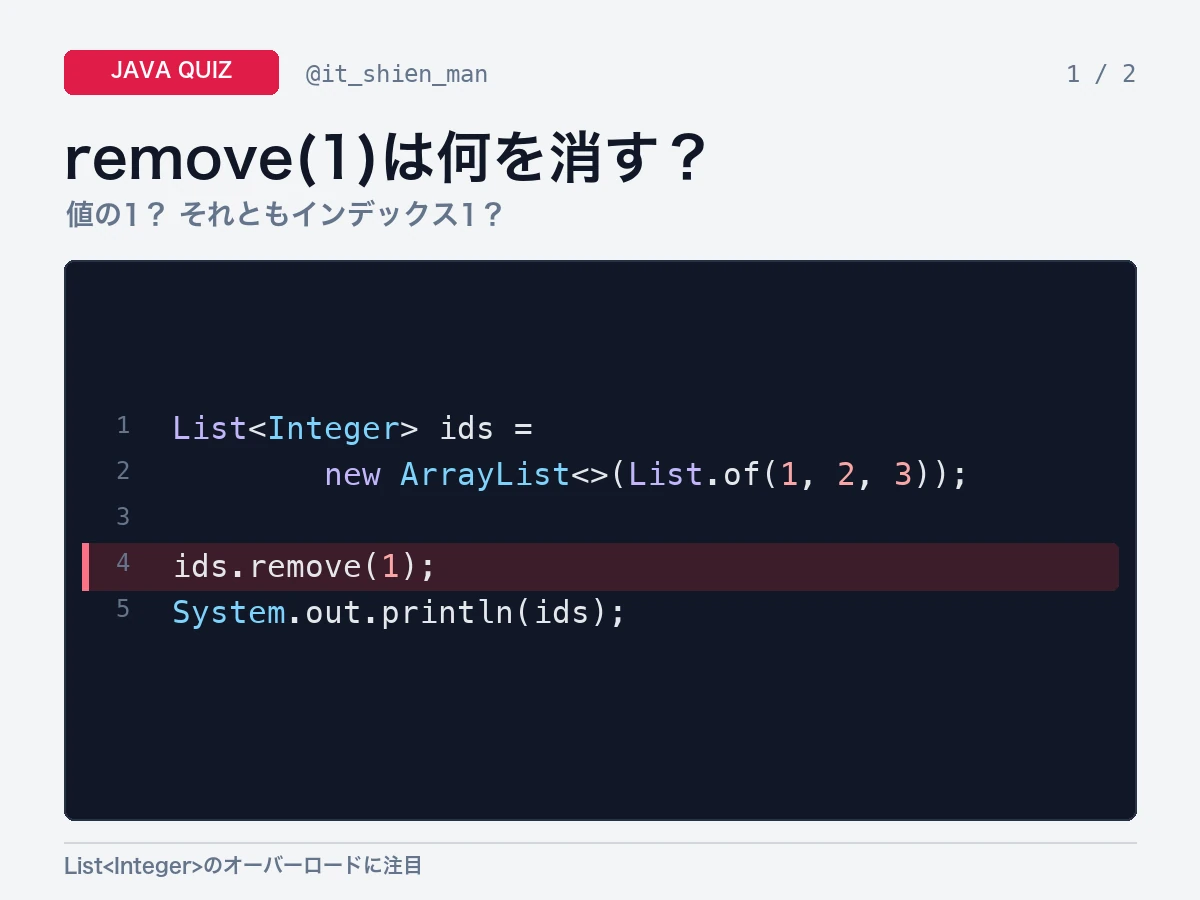 1、2、3を持つList<Integer>へremove(1)を実行した結果を問うJavaクイズ画像。