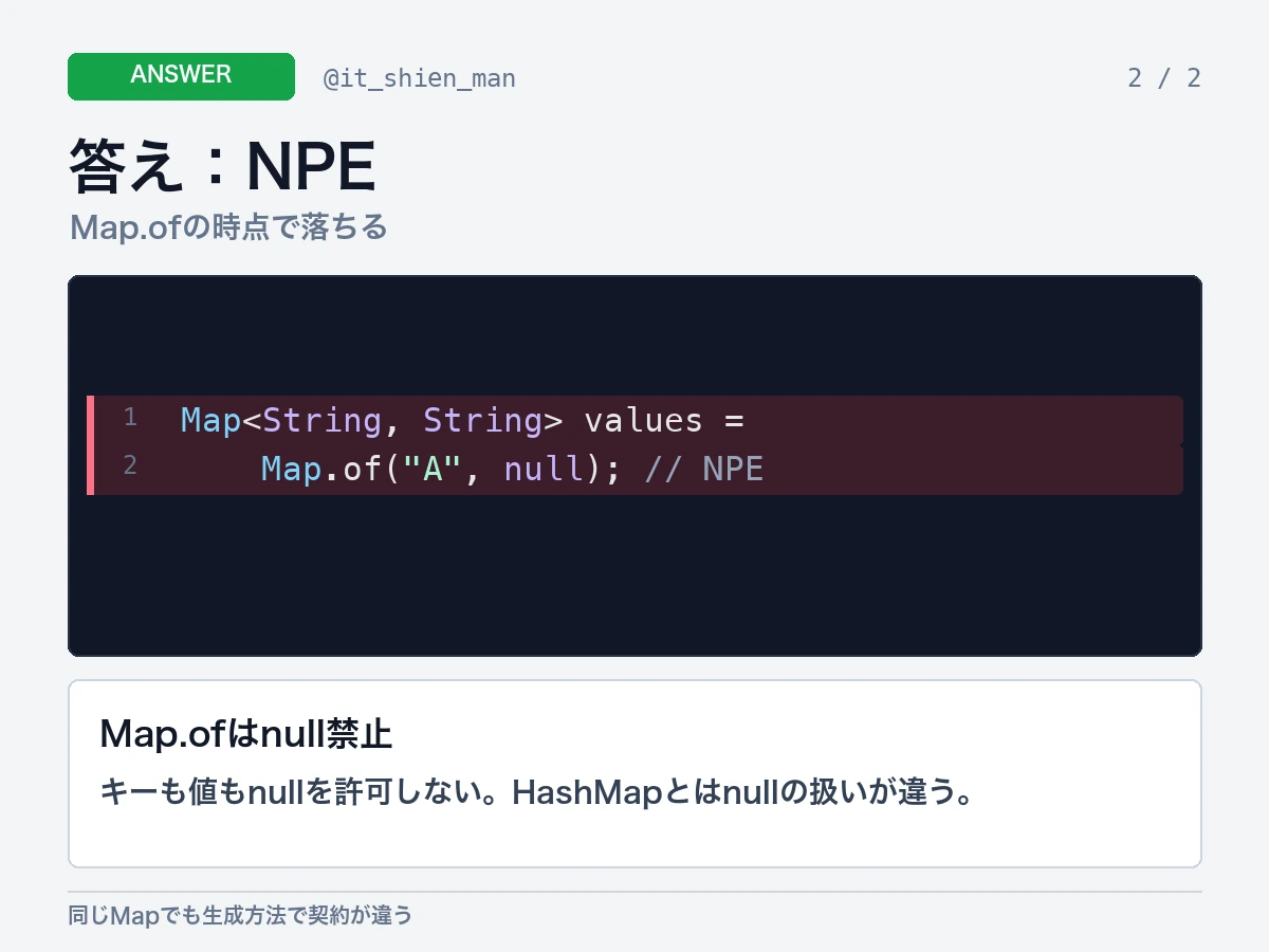 Map.ofはnullを許可せず作成時にNullPointerExceptionになると説明する画像。