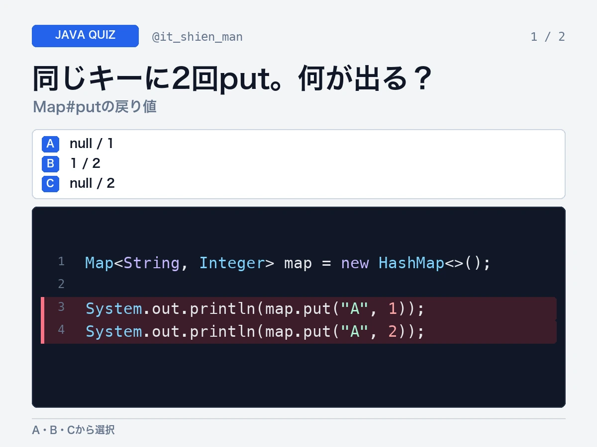 空のHashMapへ同じキーAで1と2をputした戻り値を問うJavaクイズ画像。