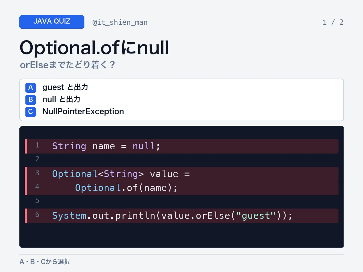 nullのnameをOptional.ofへ渡し、orElseでguestを指定したJavaコードの結果を問うクイズ画像。