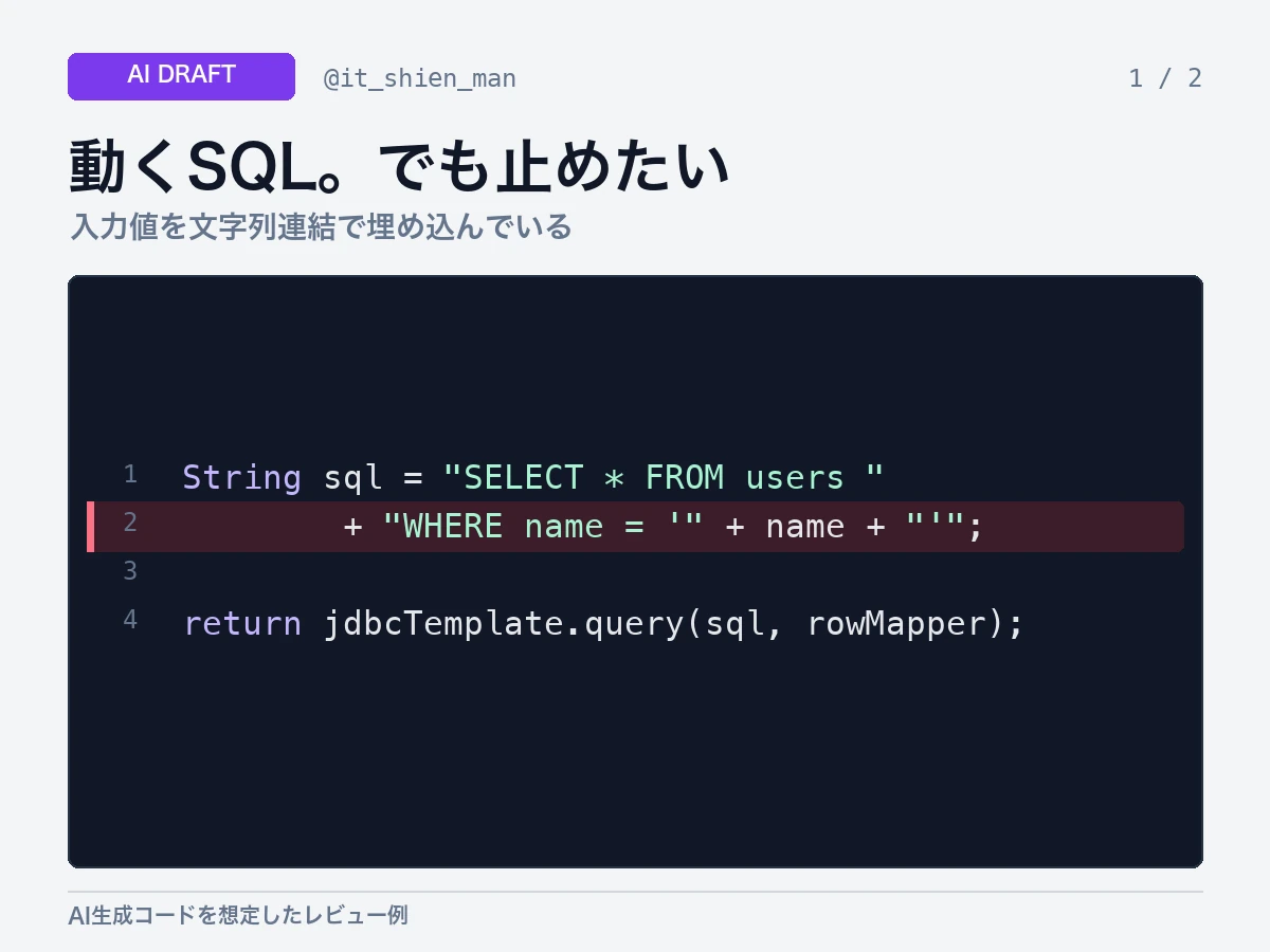 利用者のnameをSELECT文へ文字列連結したJavaコードを示すAI生成コードのレビュー画像。