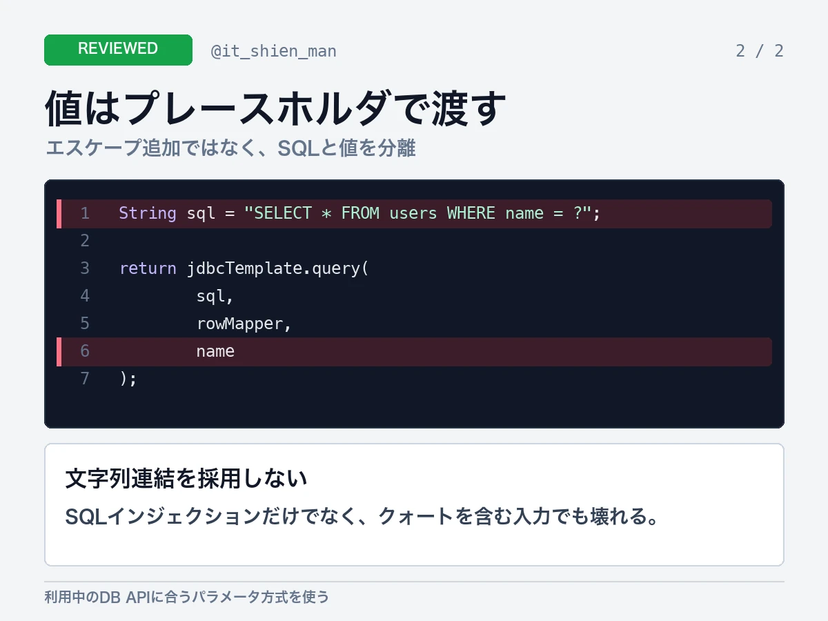 JdbcTemplateのSQLへ疑問符プレースホルダーを使い、nameをバインド値として渡す修正版画像。