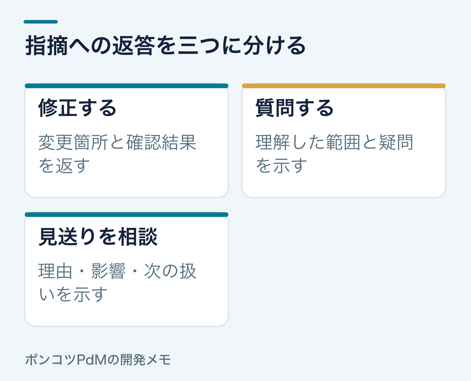 修正する場合は場所と結果、質問する場合は理解と疑問、見送りたい場合は理由と影響と次の扱いを返答する。