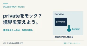 privateをモック？ 境界を変えよう。 置き換えたいのは、外部の通信。