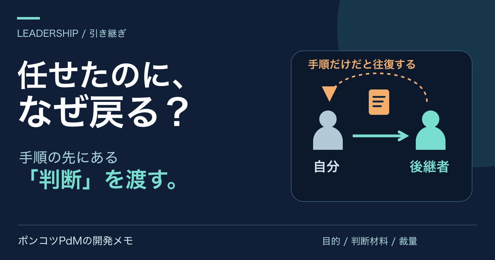 手順だけでは仕事が自分に戻る状態と、後継者に判断を渡す方向を示したイラスト