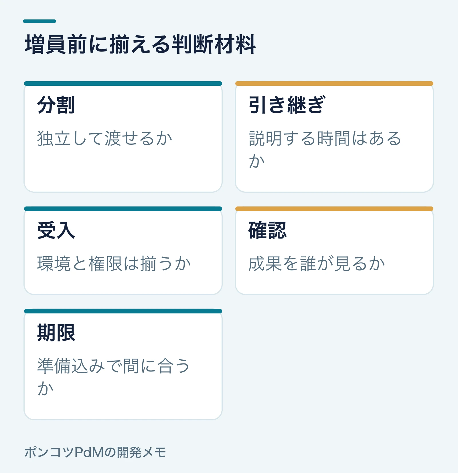 分割可能性、引き継ぎ負荷、受入条件、確認担当、期限の五つを並べる図