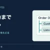 注文DTOの中に子オブジェクトと明細のリストが入る階層図。子の入力まで検証する