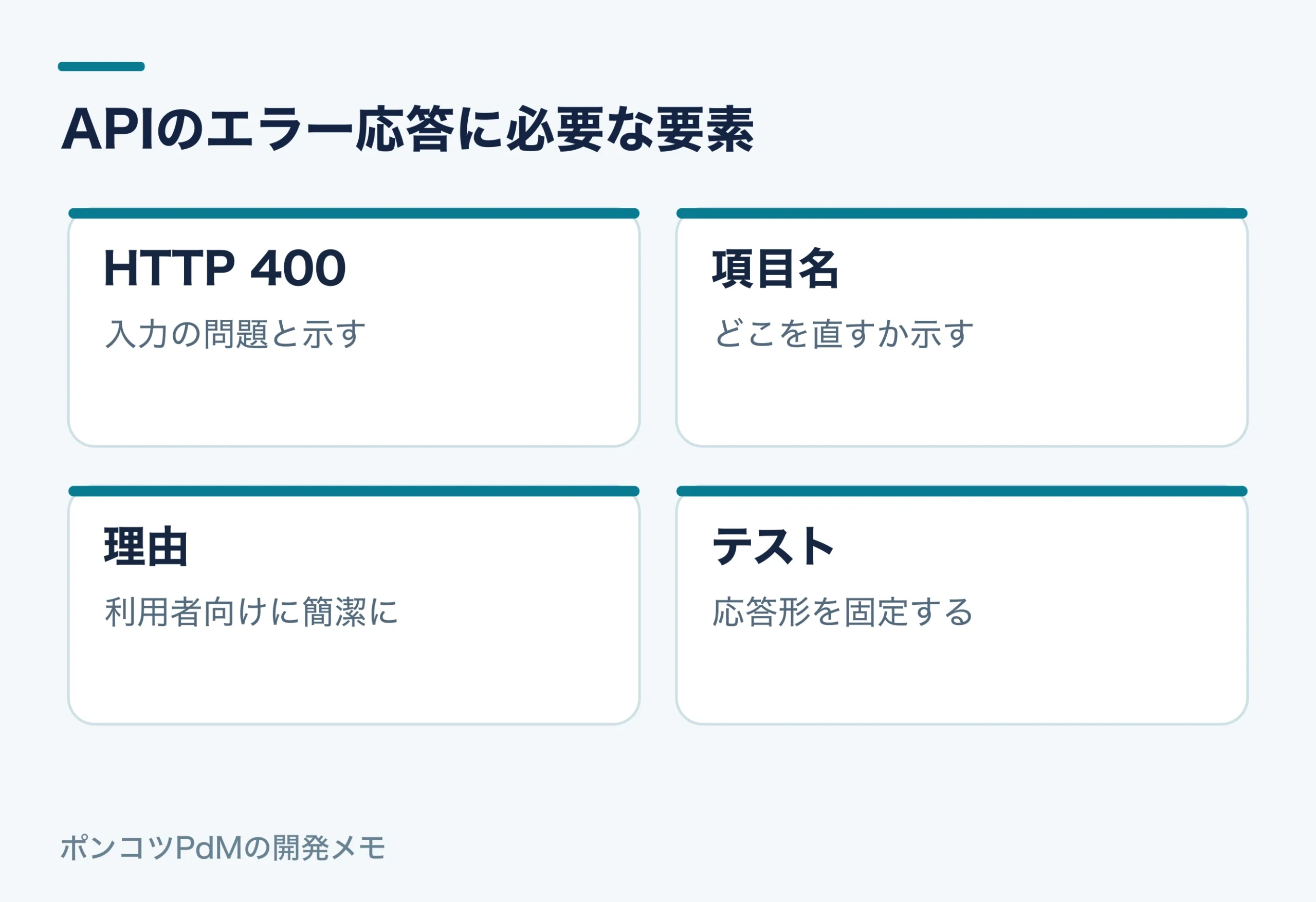 APIのエラー応答に必要な要素。HTTP 400:入力の問題と示す。項目名:どこを直すか示す。理由:利用者向けに簡潔に。テスト:応答形を固定する