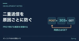 POSTからリダイレクトを経てGETへ進む矢印の図。PRGで防げる再送を見極める