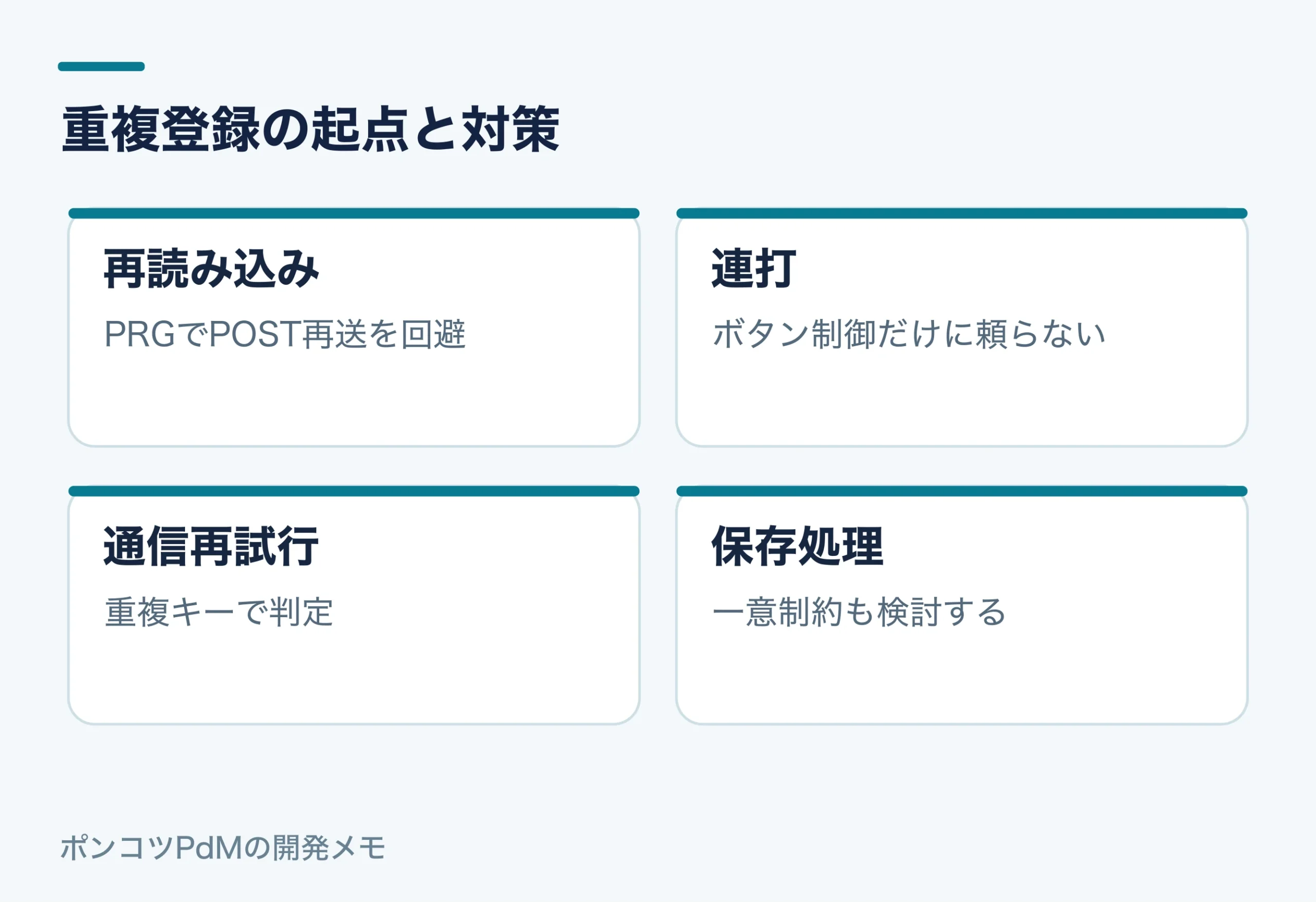 重複登録の起点と対策。再読み込み：PRGでPOST再送を回避。連打：ボタン制御だけに頼らない。通信再試行：重複キーで判定。保存処理：一意制約も検討する