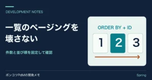 1・2・3ページのカードと安定した並び順を示す図。ページングの件数と順序を確認する