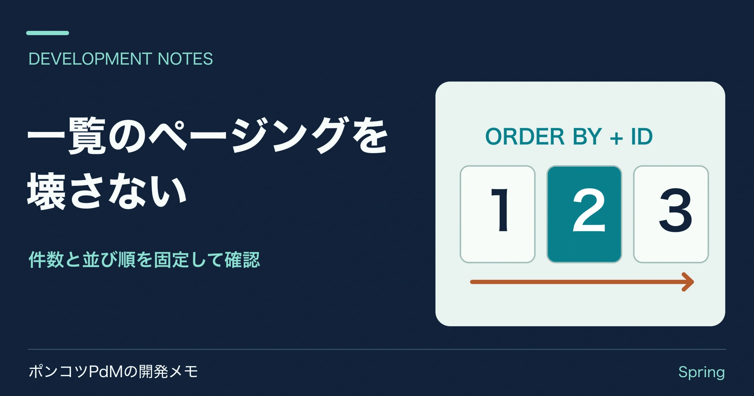 1・2・3ページのカードと安定した並び順を示す図。ページングの件数と順序を確認する