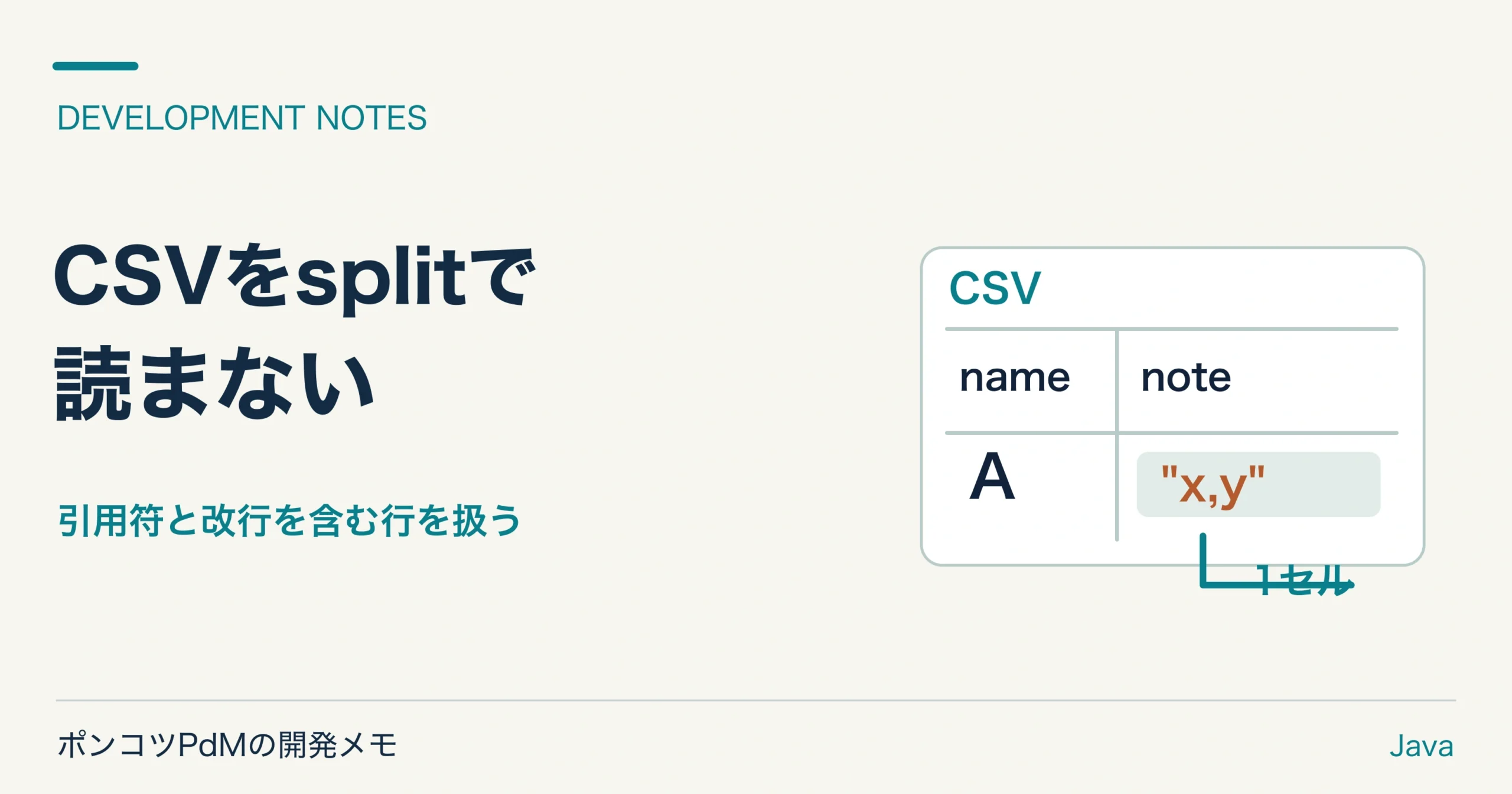 引用符で囲まれたカンマ入りセルがあるCSV表の図。単純なsplitでは区切れないことを示す