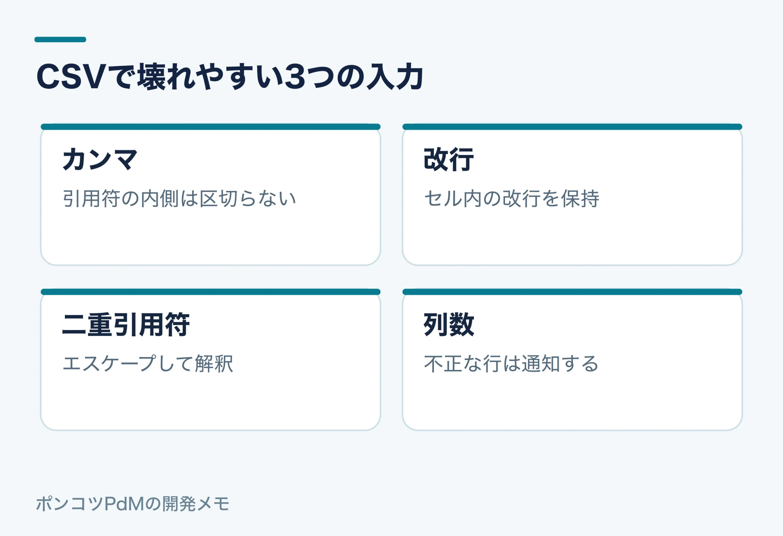 CSVで壊れやすい3つの入力。カンマ:引用符の内側は区切らない。改行:セル内の改行を保持。二重引用符:エスケープして解釈。列数:不正な行は通知する
