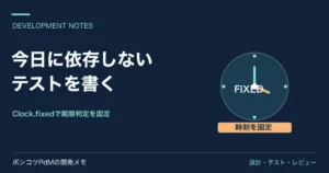 時計の針を固定し、期限前後を再現する図。Clock.fixedで日時依存テストを安定させる