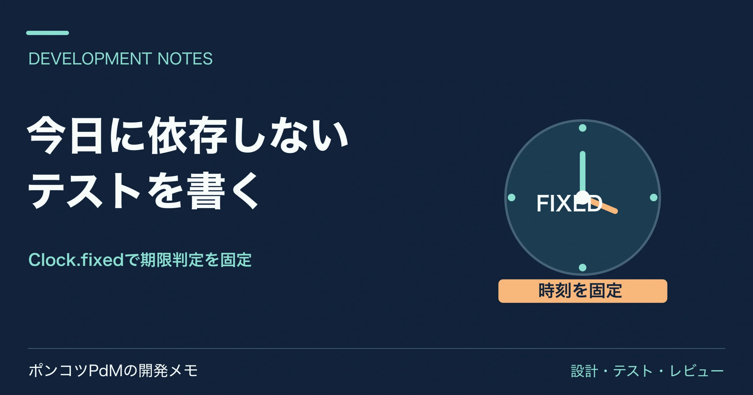 時計の針を固定し、期限前後を再現する図。Clock.fixedで日時依存テストを安定させる