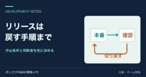 リリース後の確認から中止・切り戻しへ戻る矢印の図。戻す手順まで用意する