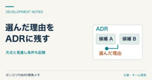 二つの選択肢から一つを選び理由と見直し条件を記すADR文書の図