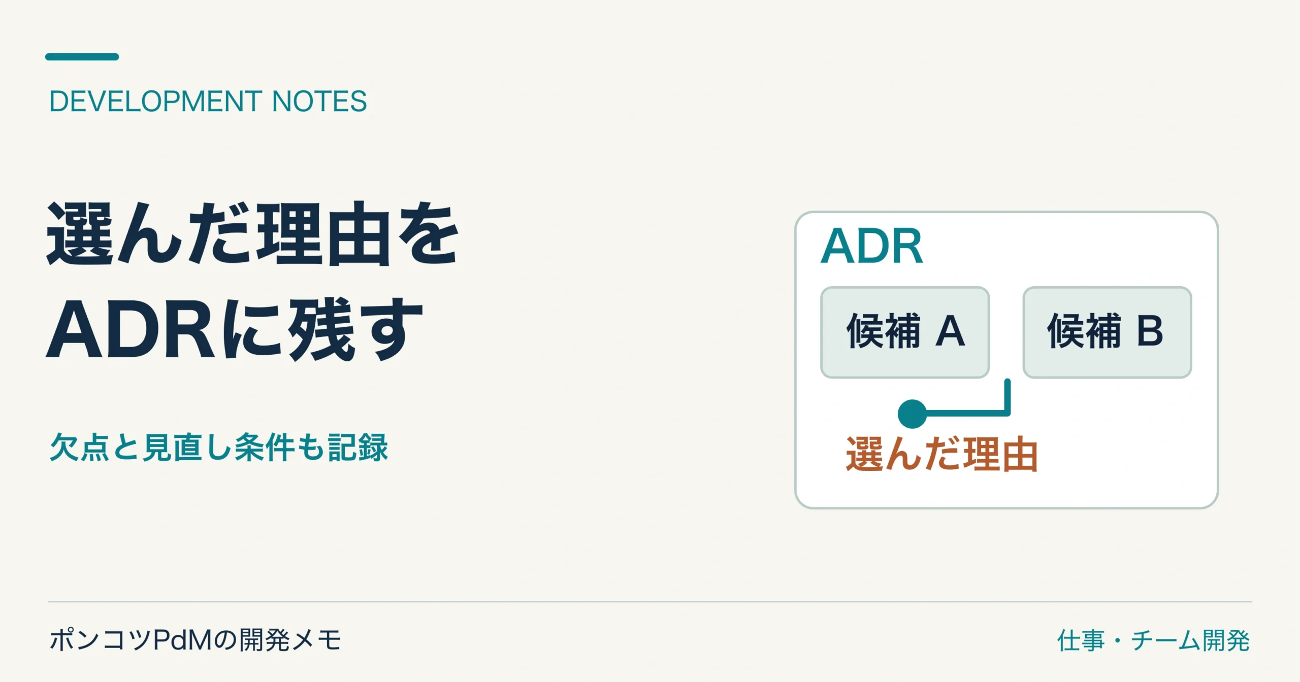 二つの選択肢から一つを選び理由と見直し条件を記すADR文書の図