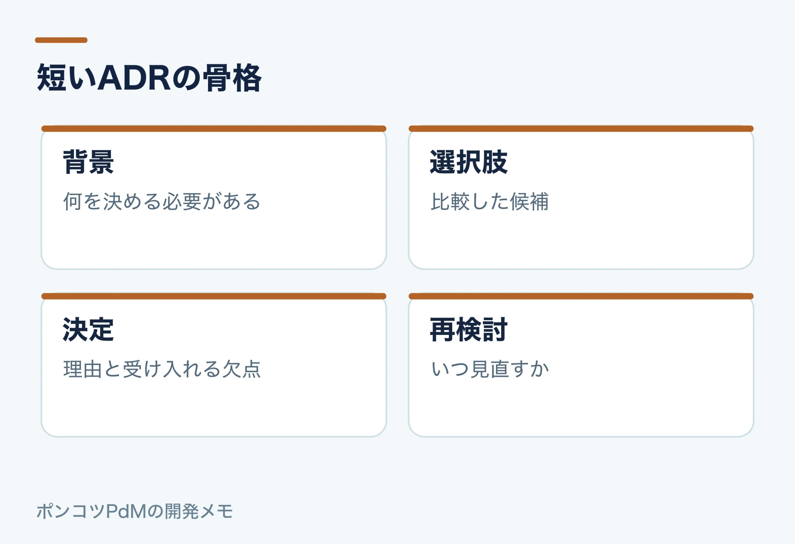 短いADRの骨格。背景:何を決める必要がある。選択肢:比較した候補。決定:理由と受け入れる欠点。再検討:いつ見直すか