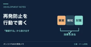 発生した事実から検知と具体的な対策へつなぐ図。再発防止を行動にする