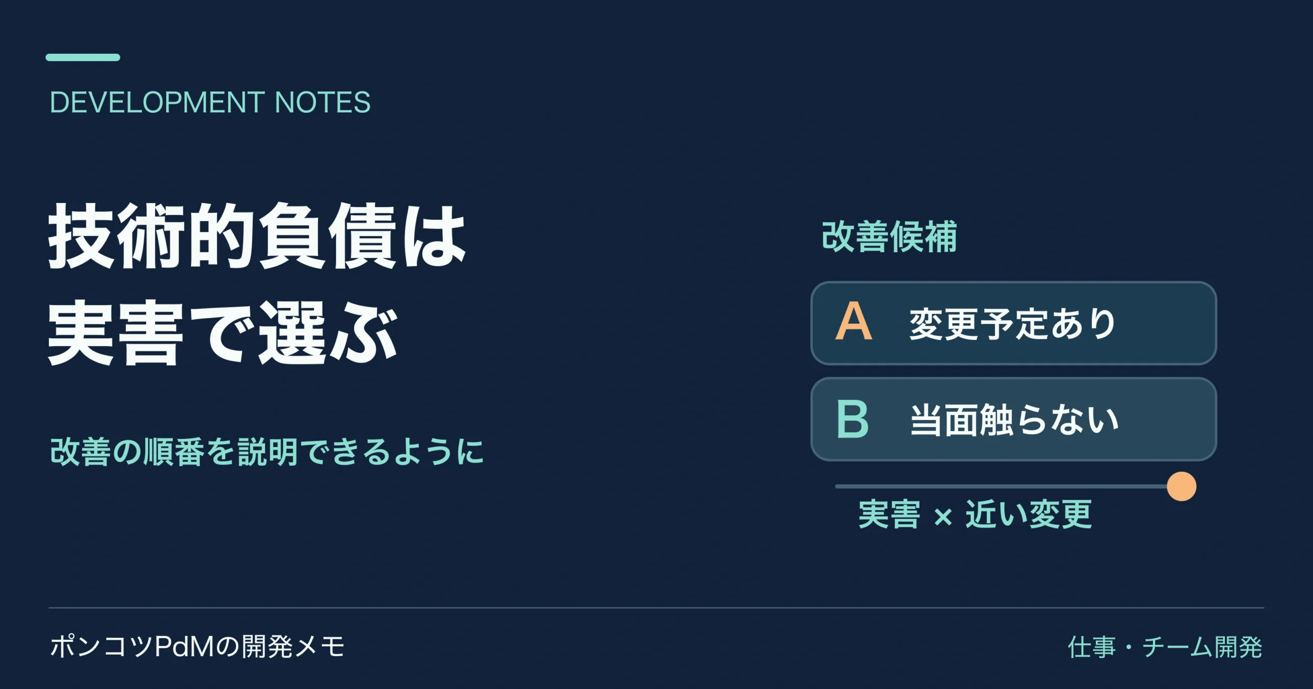 技術的負債の候補を実害と変更予定で比較し優先度を決める図