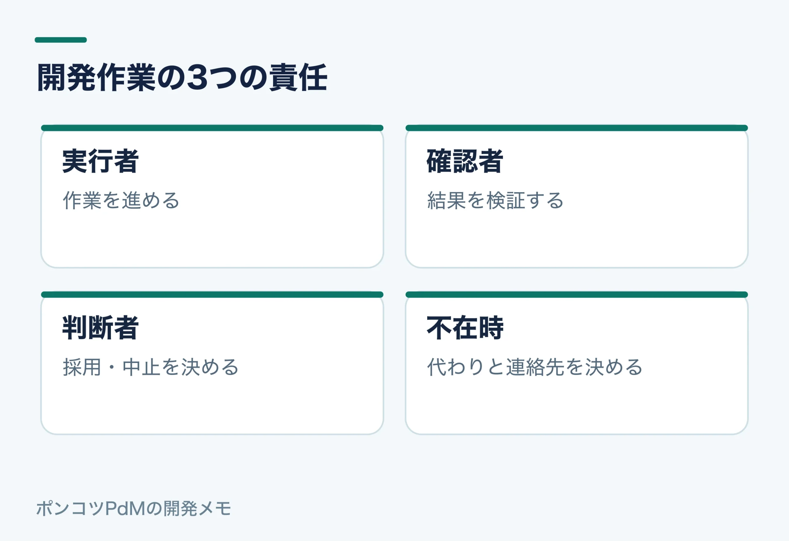 開発作業の3つの責任。実行者：作業を進める。確認者：結果を検証する。判断者：採用・中止を決める。不在時：代わりと連絡先を決める